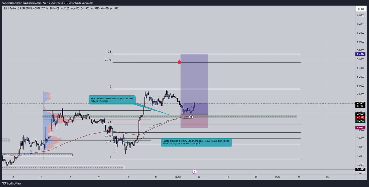 Volume Trader tweet media
