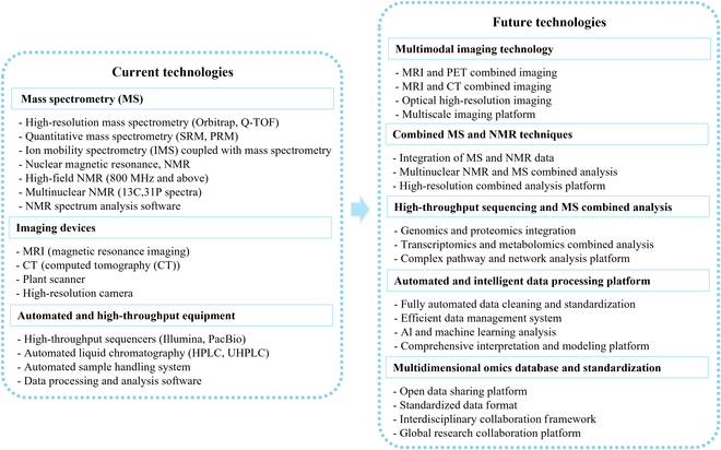 BioDesignR's tweet photo. Multiomics integrates omics data for comprehensive biology. Challenges & advances explored. #MultiomicsResearch
Details:https://t.co/BaLhd1yGWD https://t.co/cWvm7l22BF