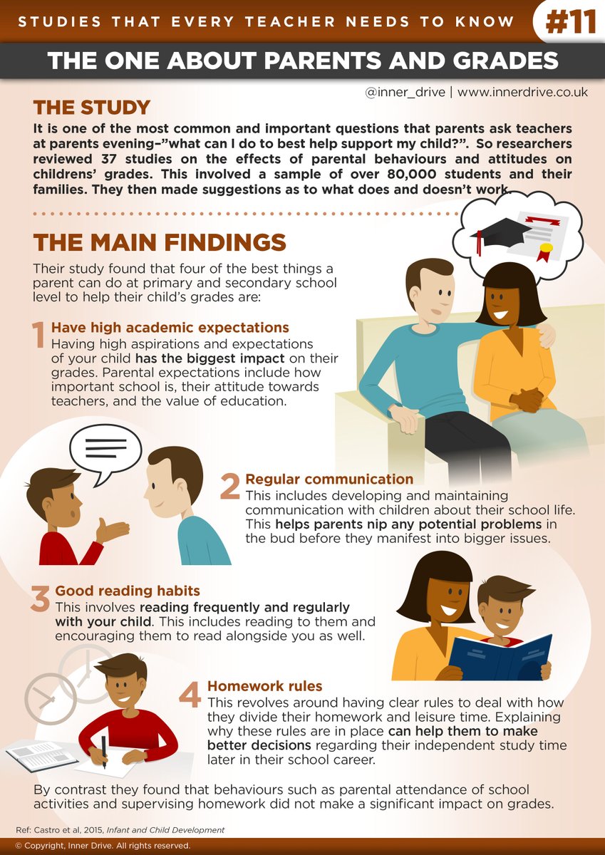 We understand that you want the best for your kids. 

Thanks to a 2015 study, we have some scientifically-informed guidelines on what might work best for you.

Find it here 👇
bit.ly/4f5DLlU