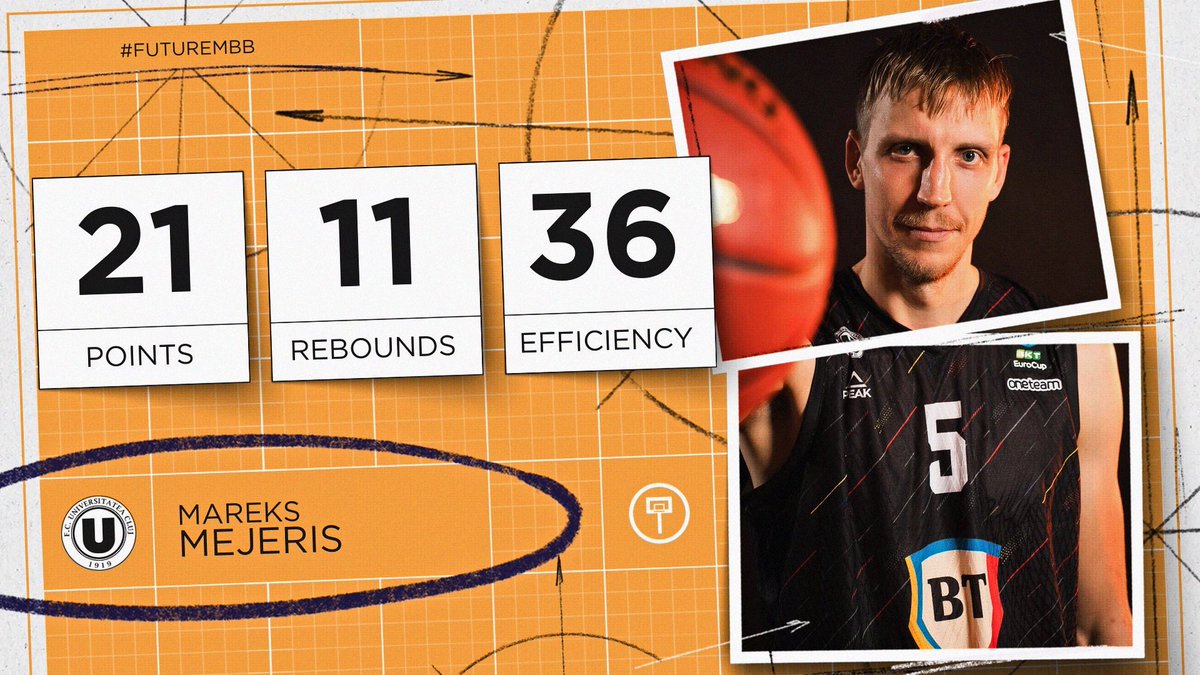 future__sg's tweet image. 🇹🇩#LNMB. “CSM Galati” 77:109 “U-BT Cluj-Napoca”. 📊Mareks Mejeris MVP of the game - 25min/21pts (9/10 FG, 3/4 FT) /11reb/4ast/1stl/1blk/36eff! #MareksMejeris #ClujNapoca #FutureSportsGroup #FutureMBB