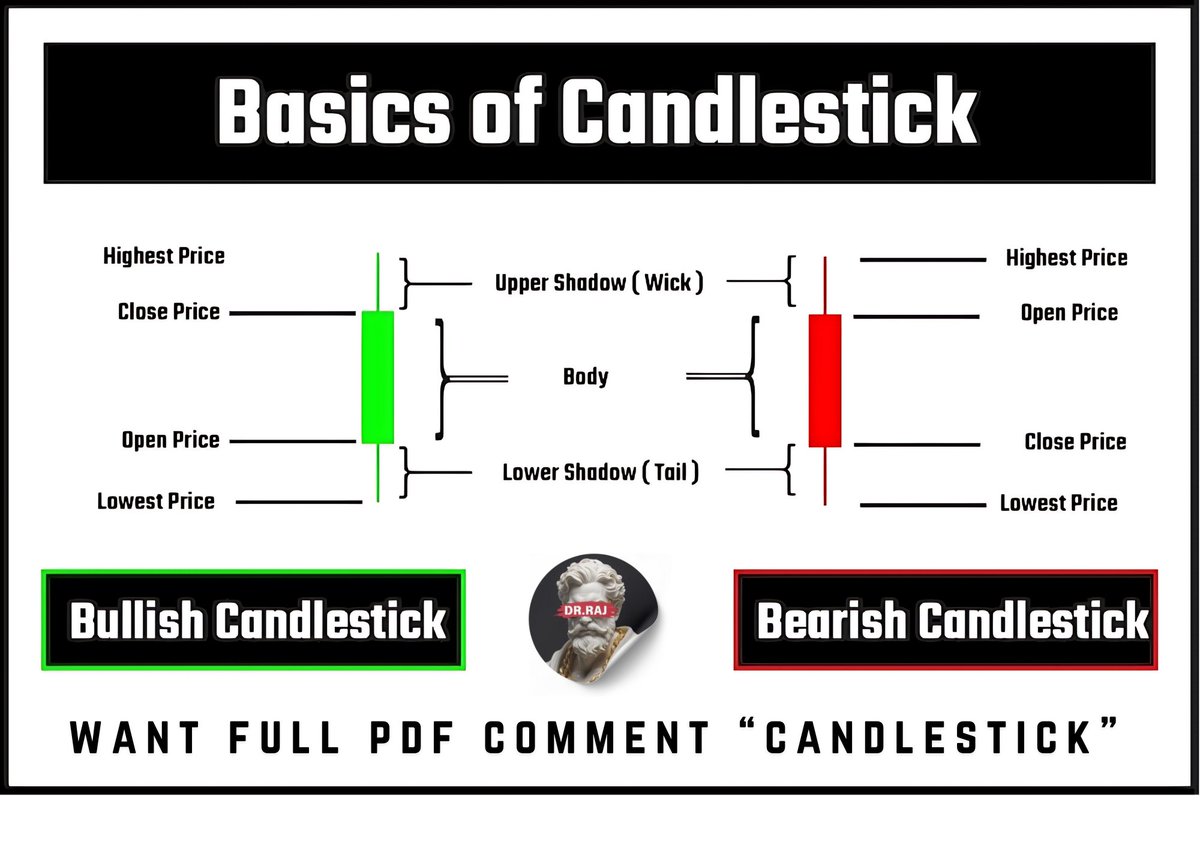 Master Candlesticks with OHLC/OLHC"

Unlock the simplest way to read price movements and predict market moves.

Want the full PDF? Comment 'Candlestick'!