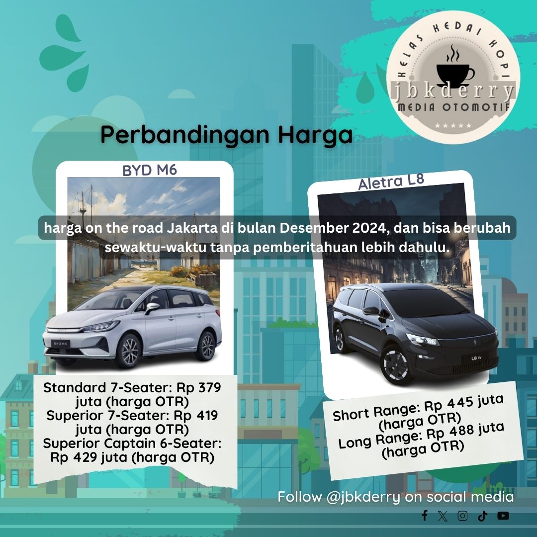 Bagaimana perbandingan rivalitas #AletraL8 dengan #BYDM6? Secara umum setidaknya ada beberapa hal yang menjadi perbandingan konsumen.

Baca artikelnya di >>jbkderry.id/2024/12/15/ale…

#mobillistrik