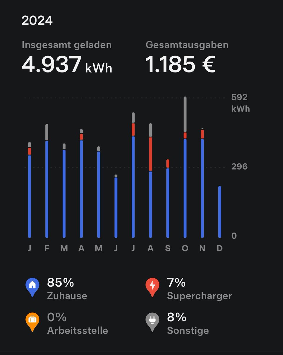 sanipeter's tweet photo. @IowaTeslaGuy @Tesla https://t.co/YvnVHviXe7