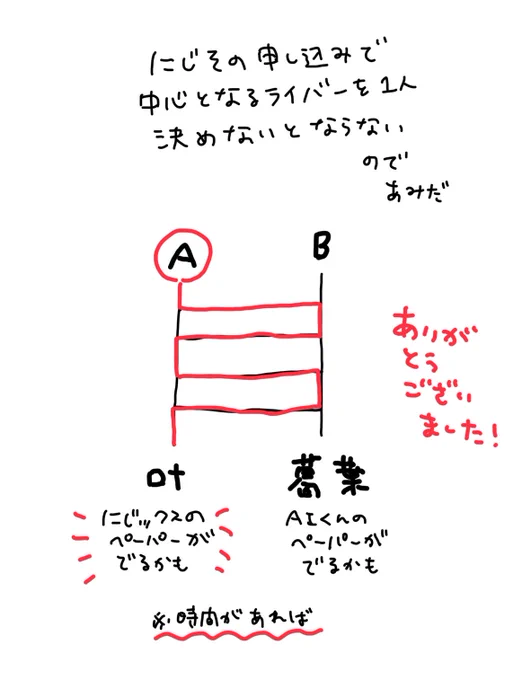 申し込んできます!受かりますように〜 