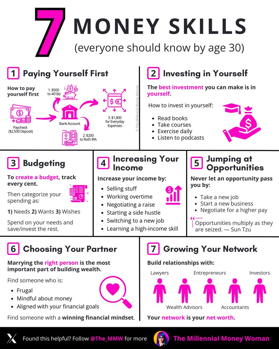 The_MMW's tweet photo. 7 money skills

(everyone should know by age 30): https://t.co/lZmJR74rKT