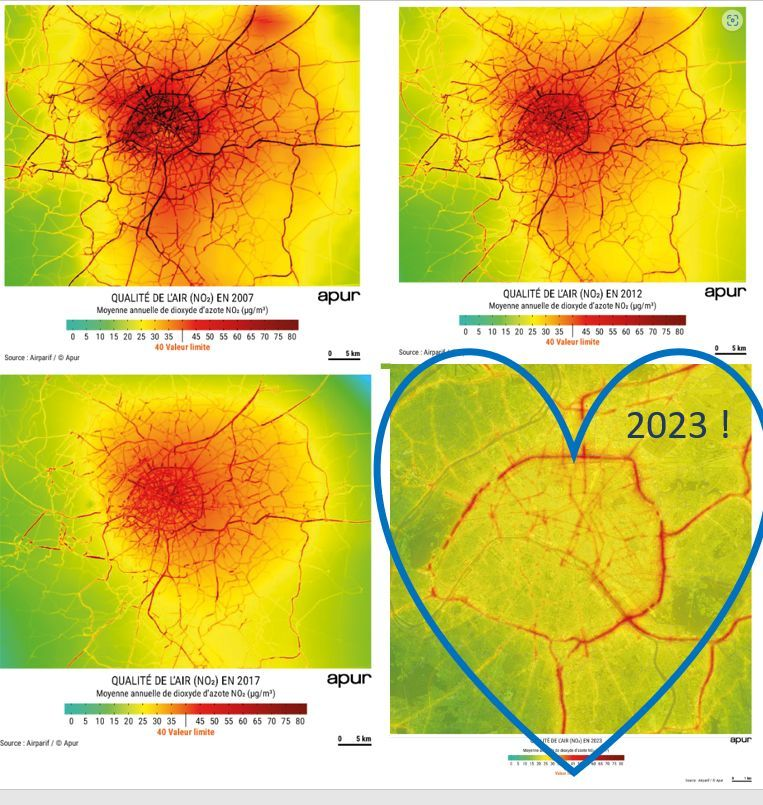 En LinkedIn estaba esta imagen. Representa el cambio durante 15 años en términos de contaminación del Aire en París. El futuro está en impulsar decididamente la movilidad activa (Caminar y usar la bicicleta). 
<a href="/alejoeder/">Alejandro Eder</a> <a href="/MovilidadCali/">Secretaría de Movilidad de Cali</a> <a href="/InfraesCali/">Secretaría de Infraestructura de Cali</a> <a href="/DagmaOficial/">DAGMA</a>