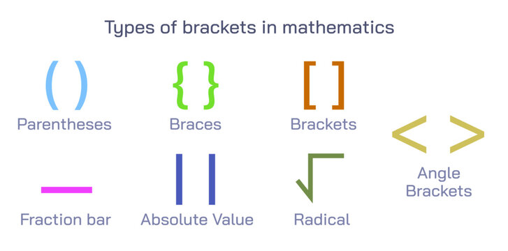 All_about_Math's tweet image. Types of #Brackets