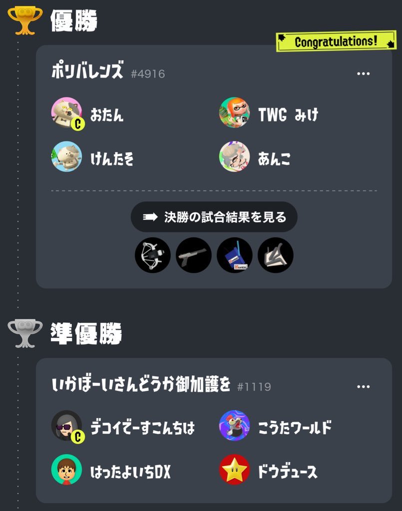 papiko_cup's tweet photo. ⚪️第7回ぱぴこ杯⚪️
優勝🥇(1/19)「ポリバレンズ｣ 
おたん #otan4_
けんけん #kenken_spl_ 
あんこ #akzr_anko
みけ #mike919611

準優勝🥈「いかぼーいさんどうか御加護を」
マリヤ
ぷちお
きしもとひさなり
たけゆたかGX

12月21日開催の第8回ぱぴこ杯もご参加お待ちしております‼️🙇‍♂️ https://t.co/T6v77kaEnp