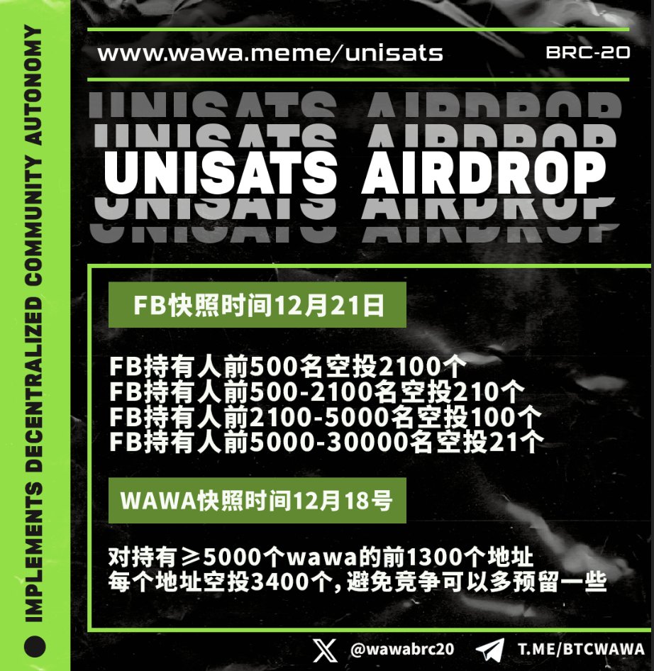 lrxqing's tweet photo. 重磅！Wawa首轮空投震撼开启，覆盖55万比特币活跃地址！

 🎁抽10人每人55个unisats
1⃣关注@wawaBrc20和@lrxqing
2⃣点赞、转推
3⃣留BC1P地址

如果你是比特币链上的活跃用户，或持有FB和Wawa的玩家，请务必关注此次快照时间，这场空投注定会成为BRC-20历史上的里程碑！

没有Unisat团队对BRC-20的技术支持，就没有比特币链今天的繁荣。Wawa承载了Unisat开创的技术成果，同时正以全新的姿态为BRC-20生态开辟未来。

2025年，目标追平以太坊PEPE！
PEPE已然是以太坊上的Meme传奇，但Wawa的目标更加宏大：比特币Meme崛起，为BTC生态争光！支持unisat，支持欧易！wawa加油！

领空投进TG群：https://t.co/XiMuDUCztS
活动投详情见：https://t.co/bKOnGoYI36
#BRC20 #unisat