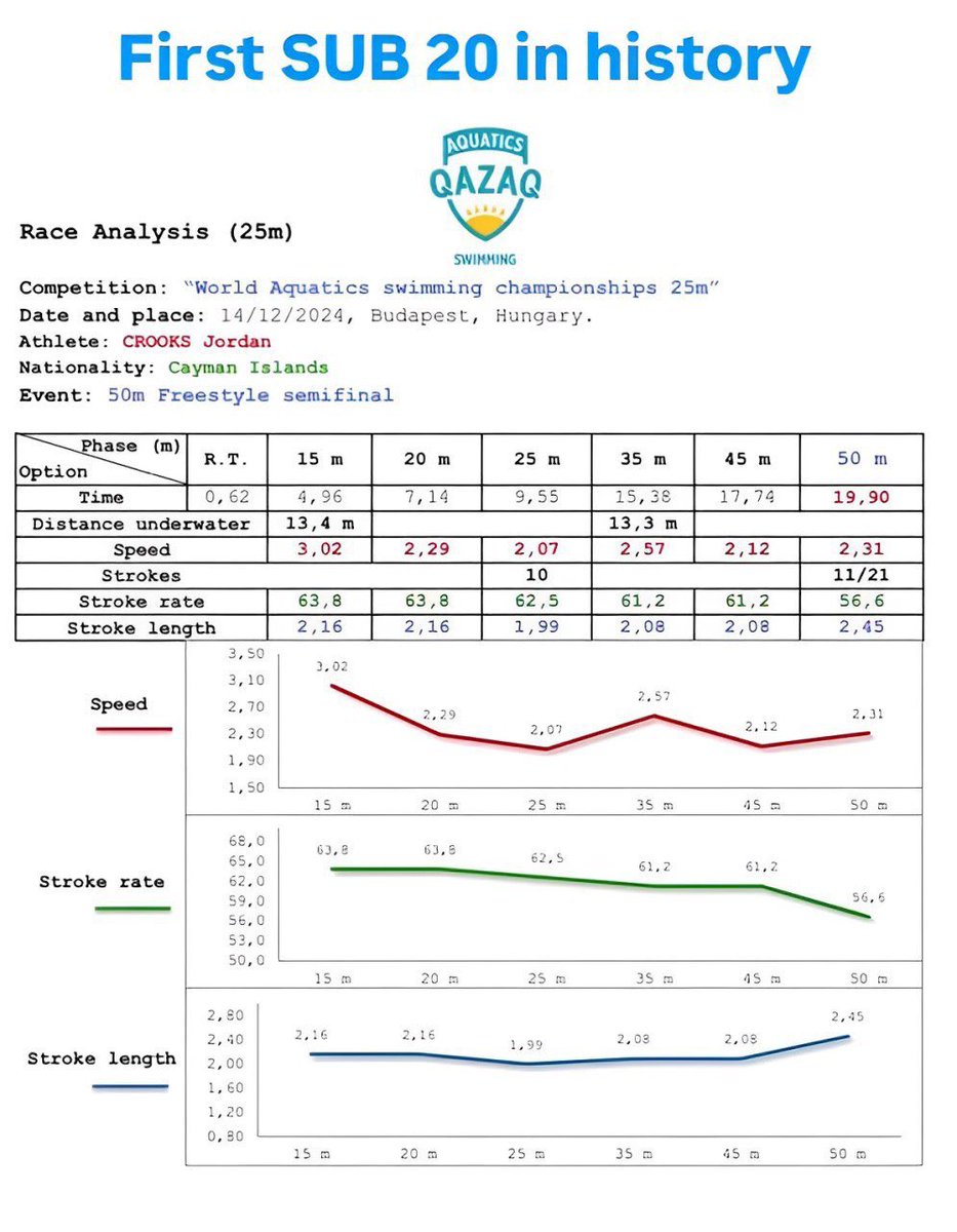 SWIMNERD tweet media