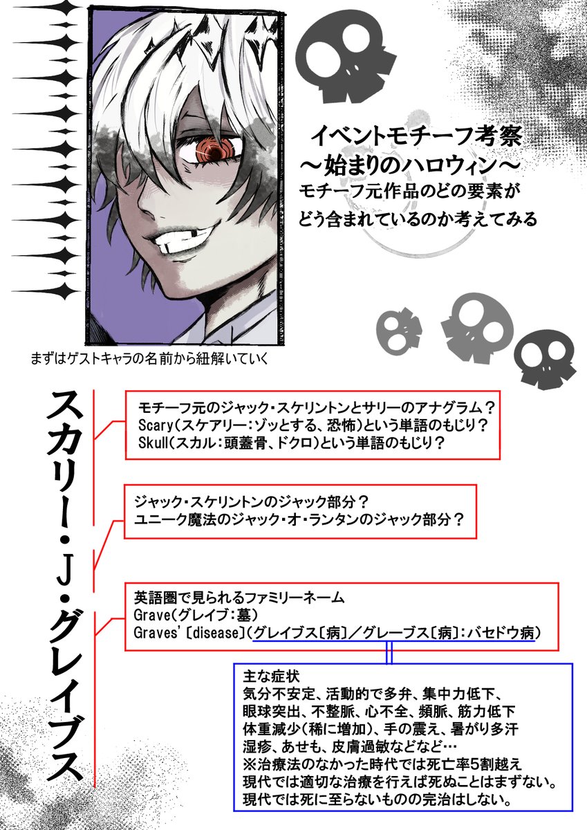 以前投稿したスカリーとSSR組レオナ・ジャミル・セベクのモチーフ考察