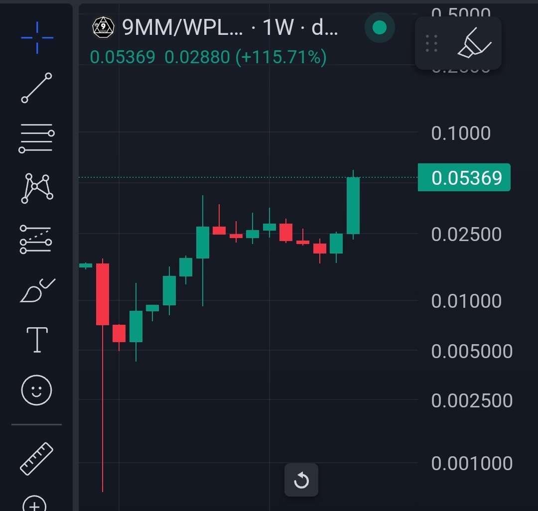 toospooky's tweet photo. What happens when you have the most diamond handed, V3 loving, intelligent community in crypto? https://t.co/0kAj2qPr68