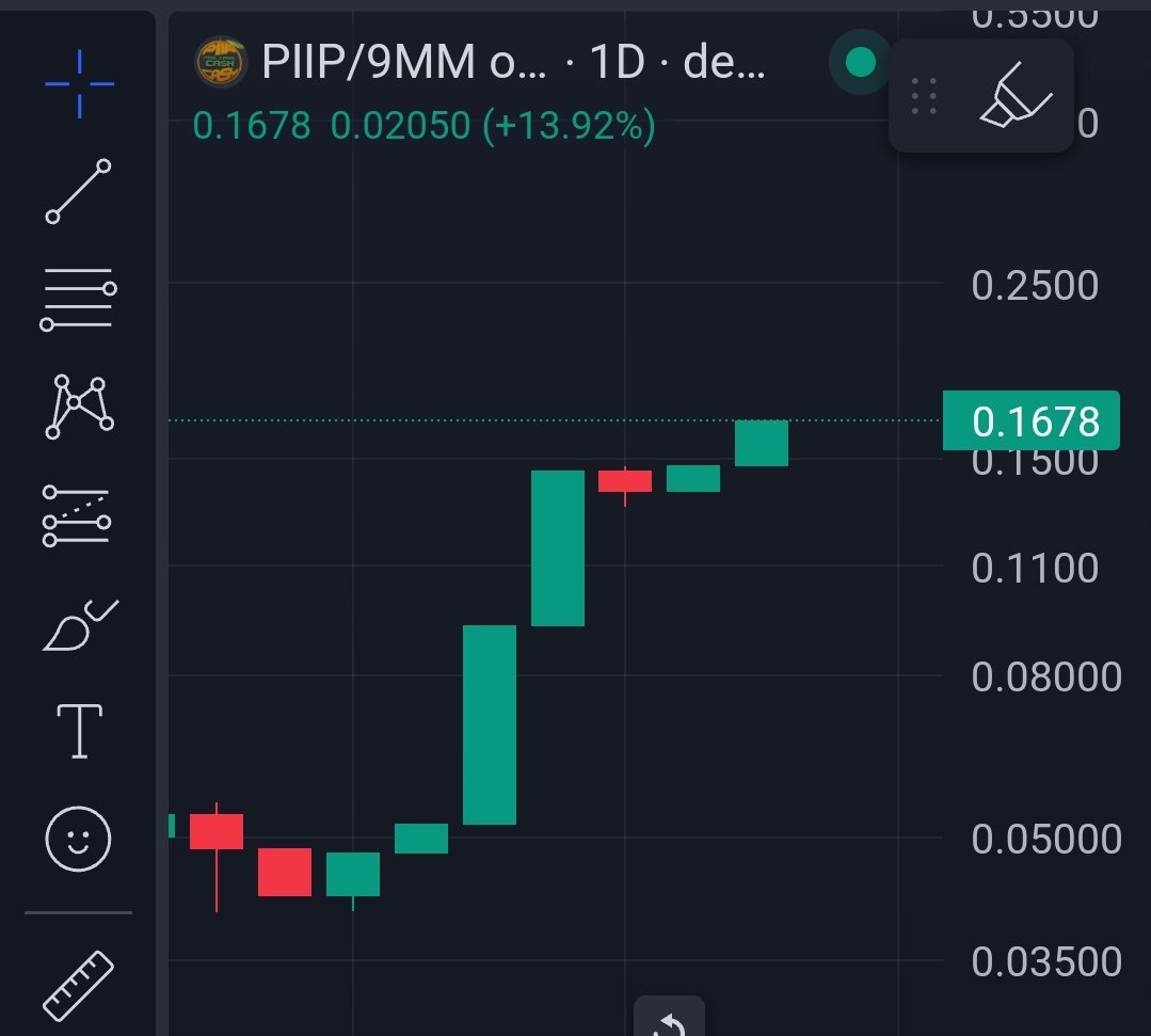 toospooky's tweet photo. What happens when you have the most diamond handed, V3 loving, intelligent community in crypto? https://t.co/0kAj2qPr68