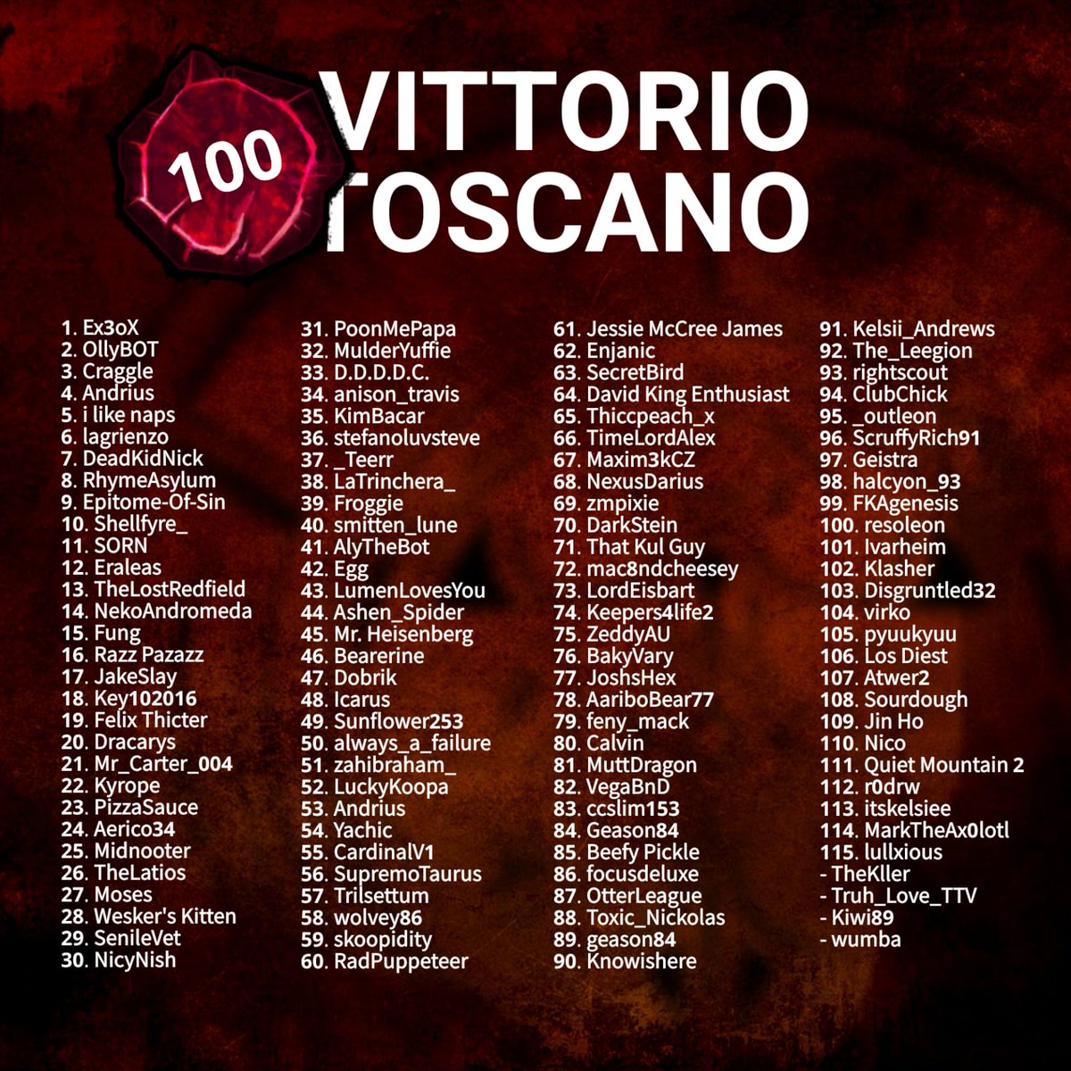 Kyr0pe's tweet photo. Updated visual list of P100 Vittorio Toscano's in chronological order! 💯 

For details you can check Vittorio Mains steam group, link in replies!

#DeadbyDaylight #VittorioToscano https://t.co/2d65nZJtWQ