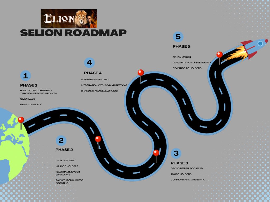 ELIONONSOL's tweet photo. $ELION ROADMAP
VERSION 1 roadmap 🚀
#Elion #solana #memcoin #roadmap https://t.co/4Xoianyio5