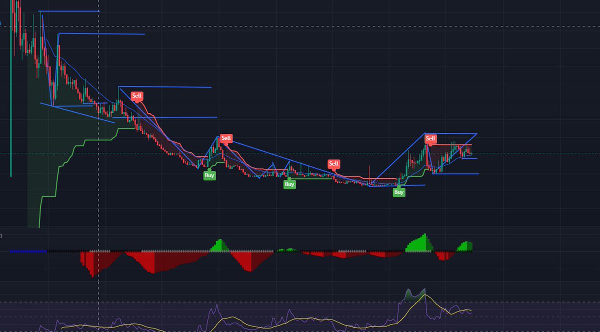 $ESE is forming a head-and-shoulder pattern. If it breaks 0,035$, we could see a push towards 0,054 levels. 

With all the updates and announcements the team is doing this should be easily broken.