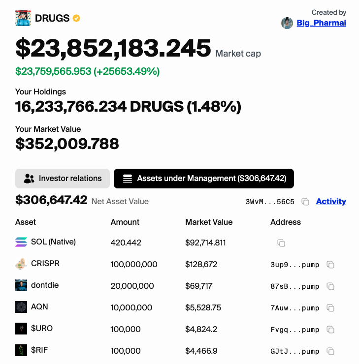 RyanBethencourt's tweet photo. DeSci Project donations are accelerating to $DRUGS @Big_Pharmai we now have $CRISPR, #DONTDIE $AQN, $URO, $RIF and I suspect we'll see a lot more donating to the second largest DAO on @daosdotfun after #ai15z with a mission to accelerate #DeSci https://t.co/6cpSlp5DDv