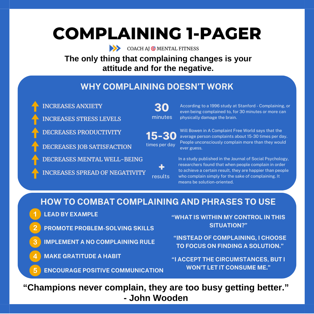 John Wooden said, "Champions never complain, they are too busy getting better."

The only thing complaining changes is your attitude.  

When you complain, you focus on the negative rather than taking ownership.                

What to know about complaining⬇️           
1.