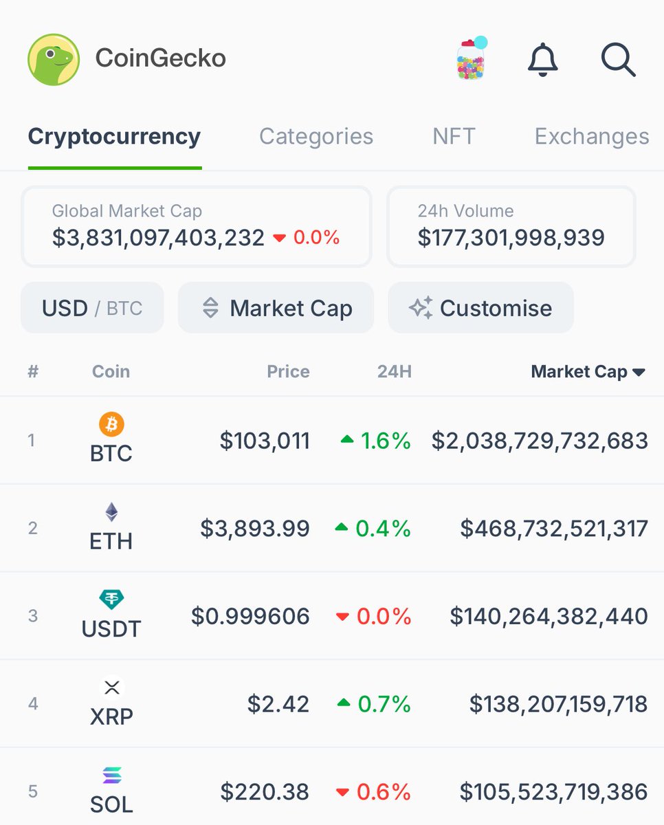 CoinGecko tweet media