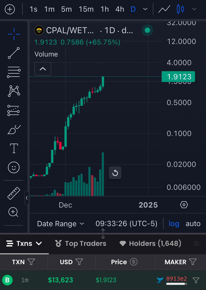 Illusivetrades's tweet photo. There’s a reason I’ve been pushing $CPAL so hard. The train is leaving the station and whales are starting to rotate to this micro. Utility season approaching.

Check out @chainpalai and you’ll understand. https://t.co/xxQaPhHcwM