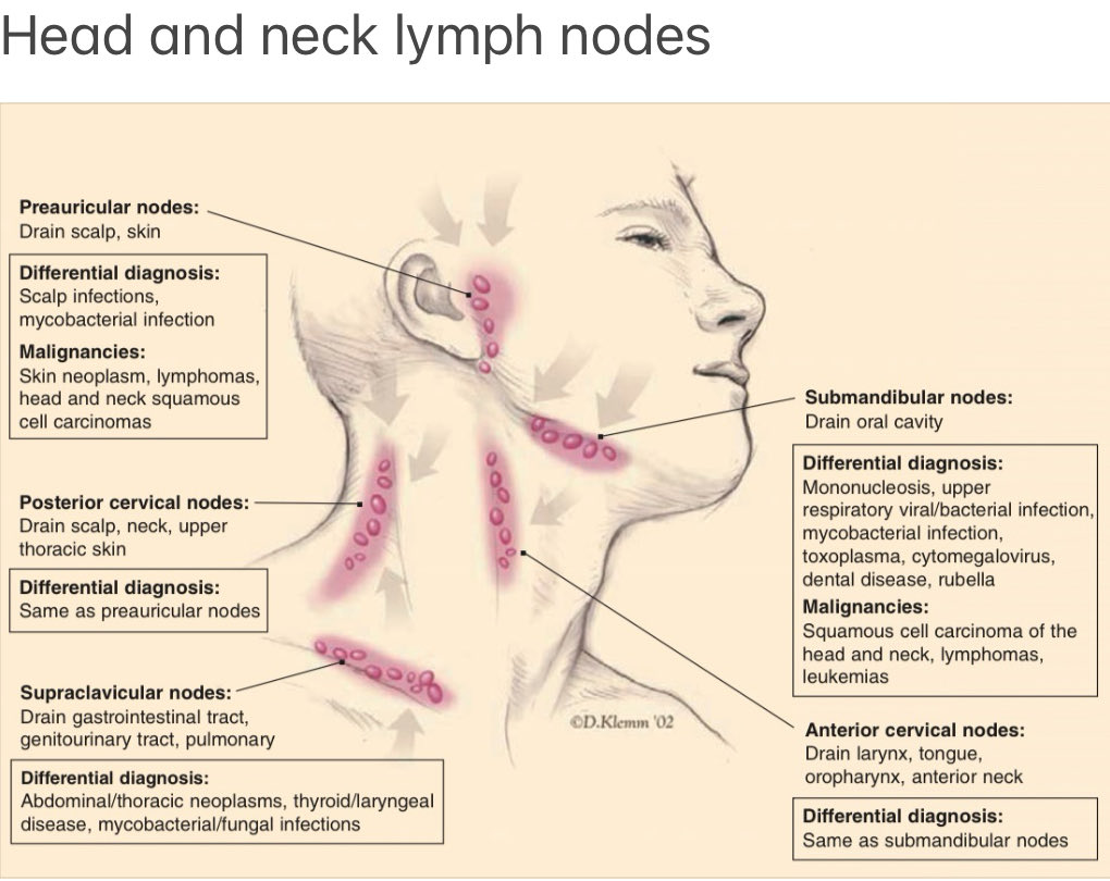 Medical Info tweet media