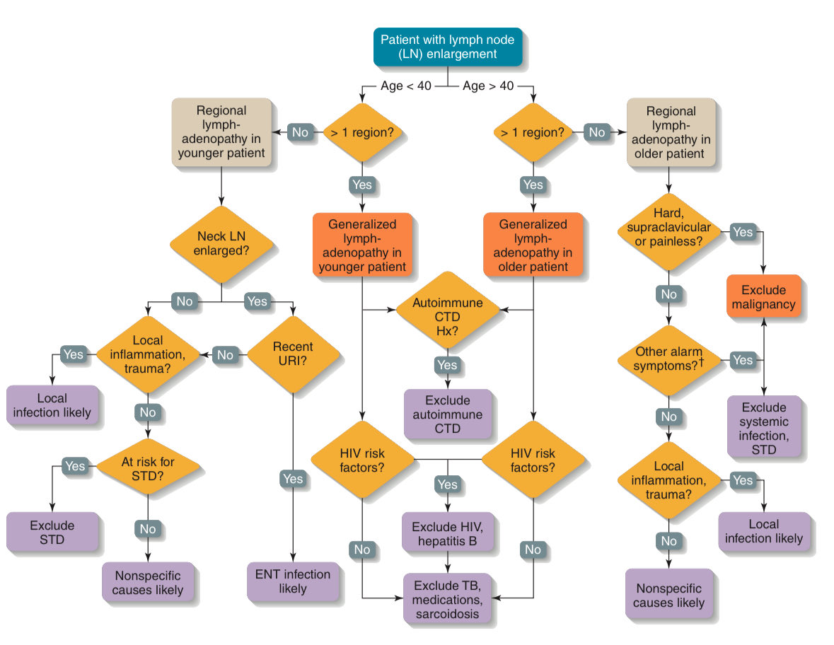 Medical Info tweet media