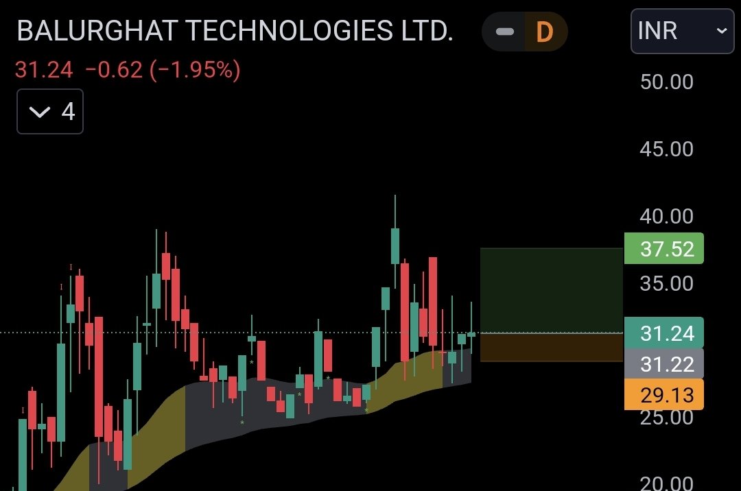 goel_siddharth's tweet photo. #Newpick 
#Balte (#BalurghatTechnologiesLtd)

Co. is a microcap.

Stocks looks good for future belonging from the logistics sector.

Sometimes, more than just fundamentals and chart, your gut tells you something and you just feel like the stock might. 

Cont... https://t.co/AQUS9jRmHI