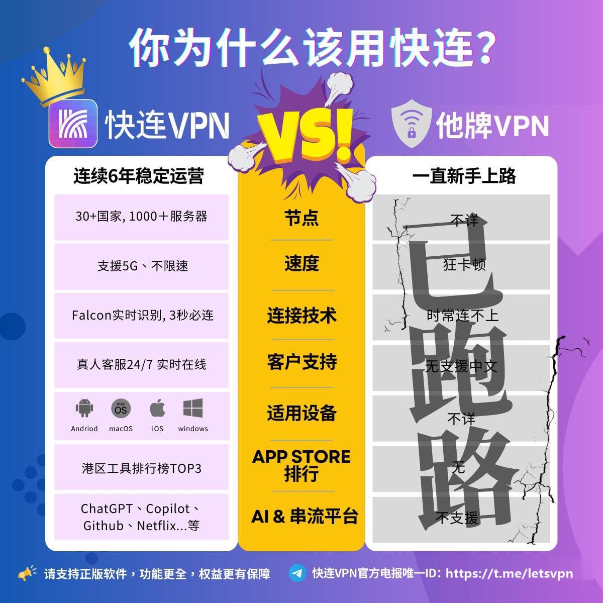 letsvpns's tweet photo. 独家快报‼️

永远能连上的VPN，稳定运营超6年，从未有一天中断过。已获得 AppEsteem 国际网络安全认证✅，自主研发协议，断网期也能用。网有多快，快连就多快，累计超过2000万用户🎉

https://t.co/CMD4sQXrKq
推荐ID：7344026
#letsvpn #快连 #梯子 #vpn #快连VPN
#Telegram https://t.co/NjRIApjsso https://t.co/Rm4IrK3CT2