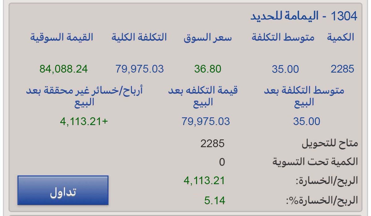 abdoulahuser's tweet photo. سهم #اليمامة_للحديد  ربح أكثر من 4,100 ريال لحظي في أقل من نصف ساعة بنسبة تتخطى الـ 5% أرسل ( لحظي ) وأستفيد بجلسة الغد بإذن الله 🚀🫡

الحين بقدملك أسهم لحظية بربح مضمون وربي يرزق الجميع🔥

راسلني عبر/📥 https://t.co/nlpvqcPgLQ

#سهم || متطورة رتال أملاك نماء جبسكو فيبكو ثمار || https://t.co/hOedUZvjpe