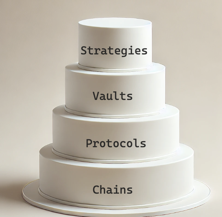 inkymaze's tweet photo. We're an optimization company. Layers of numerical optimization. 

Strategies — Yield, Rewards, Vol. Target, hedged LP, ... 
Vaults — Morpho, Aera, Drift, dYdX, ...
Protocols — Moonwell, Eigenlayer, Jupiter, Uniswap, ...
Chains — NEAR, Base, Arbitrum, Xai, ... https://t.co/MhFWN0awOq