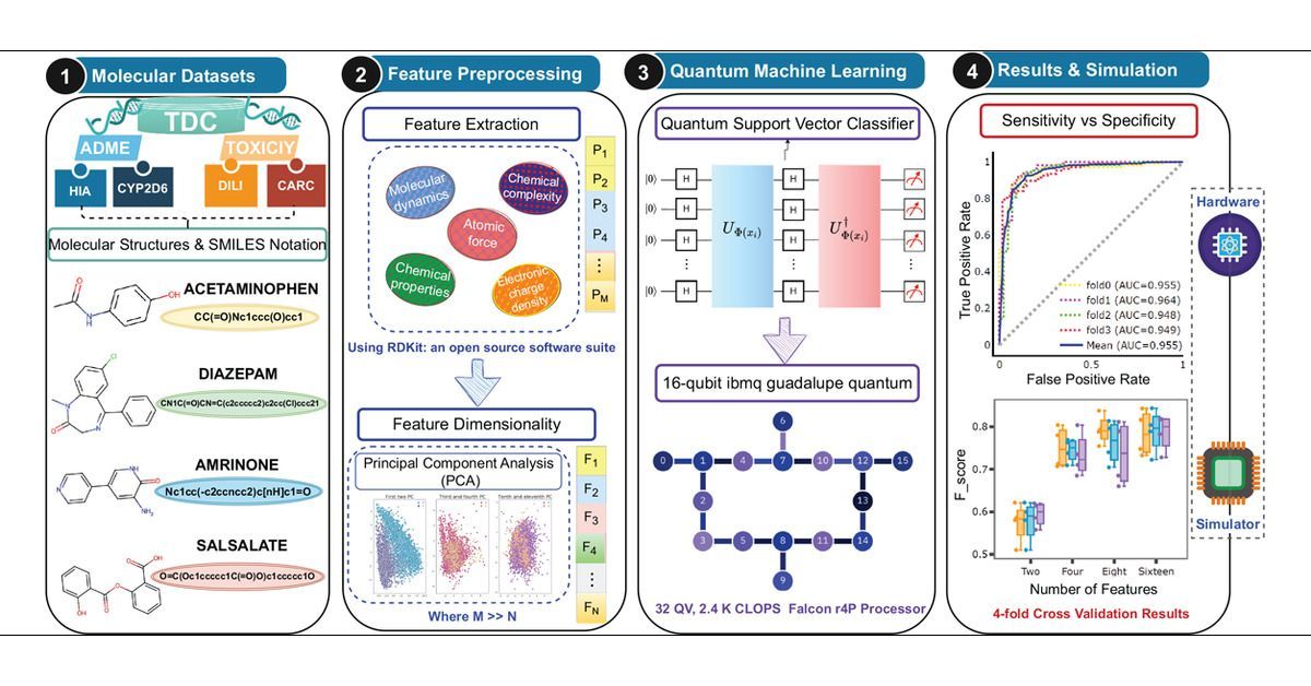 gp_pulipaka's tweet photo. #QuantumMachine Learning! #BigData #Analytics #DataScience #AI #MachineLearning #IoT #IIoT #PyTorch #Python #RStats #TensorFlow #Java #JavaScript #CloudComputing #Serverless #DataScientist #Linux #Mathematics #Programming #Coding #100DaysofCode
https://t.co/GDlEClcwP4 https://t.co/hrmIoRJ5Gg