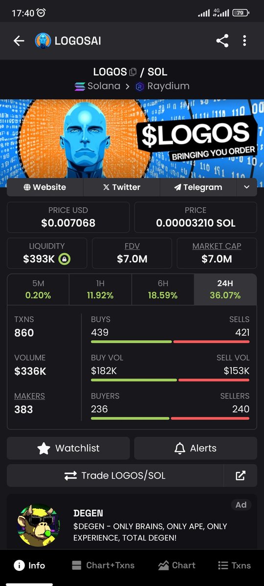 julius48445's tweet photo. Buy $LOGOS 20x pump coming

HJUfqXoYjC653f2p33i84zdCC3jc4EuVnbruSe5kpump https://t.co/u6MtVUYepc