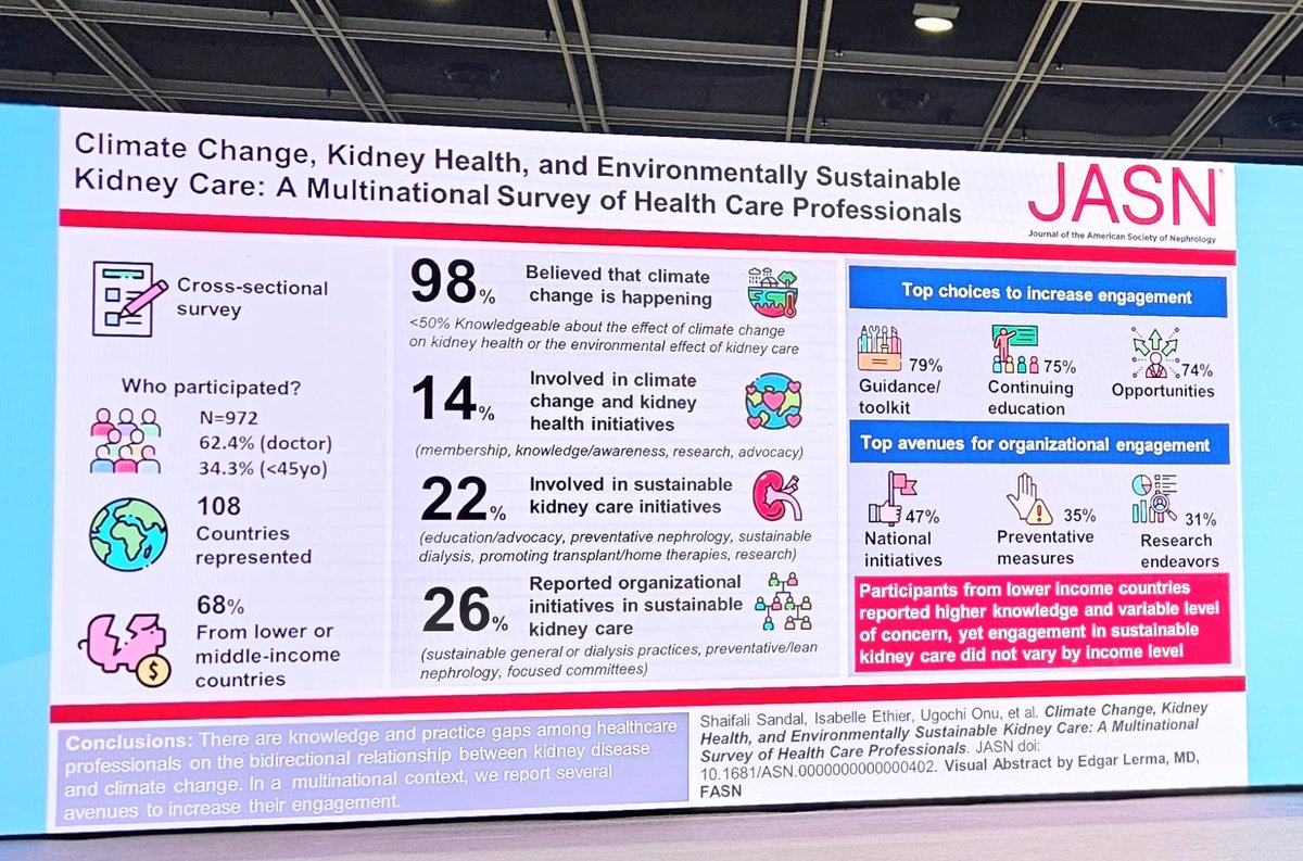 WinstonFung1's tweet photo. It’s great to have leading experts in Green Nephrology highlighting our ELP works in the ICCN. I also shared the ISN petition and WCN’25, do sign it if you haven’t yet @ISNkidneycare @ISNWCN https://t.co/vhRDfGjzKS