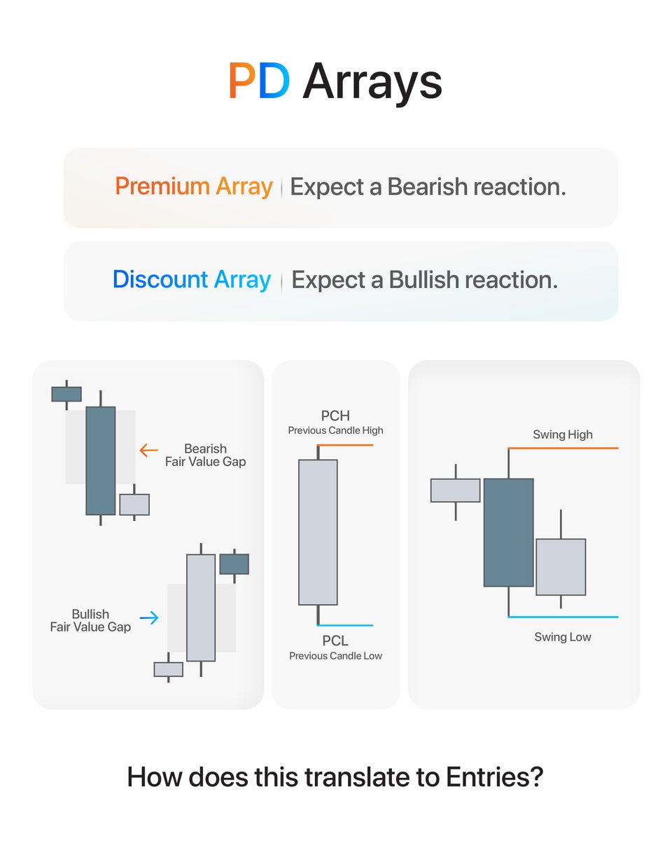 Pd Arrays Encoder 3/6 PD Arrays