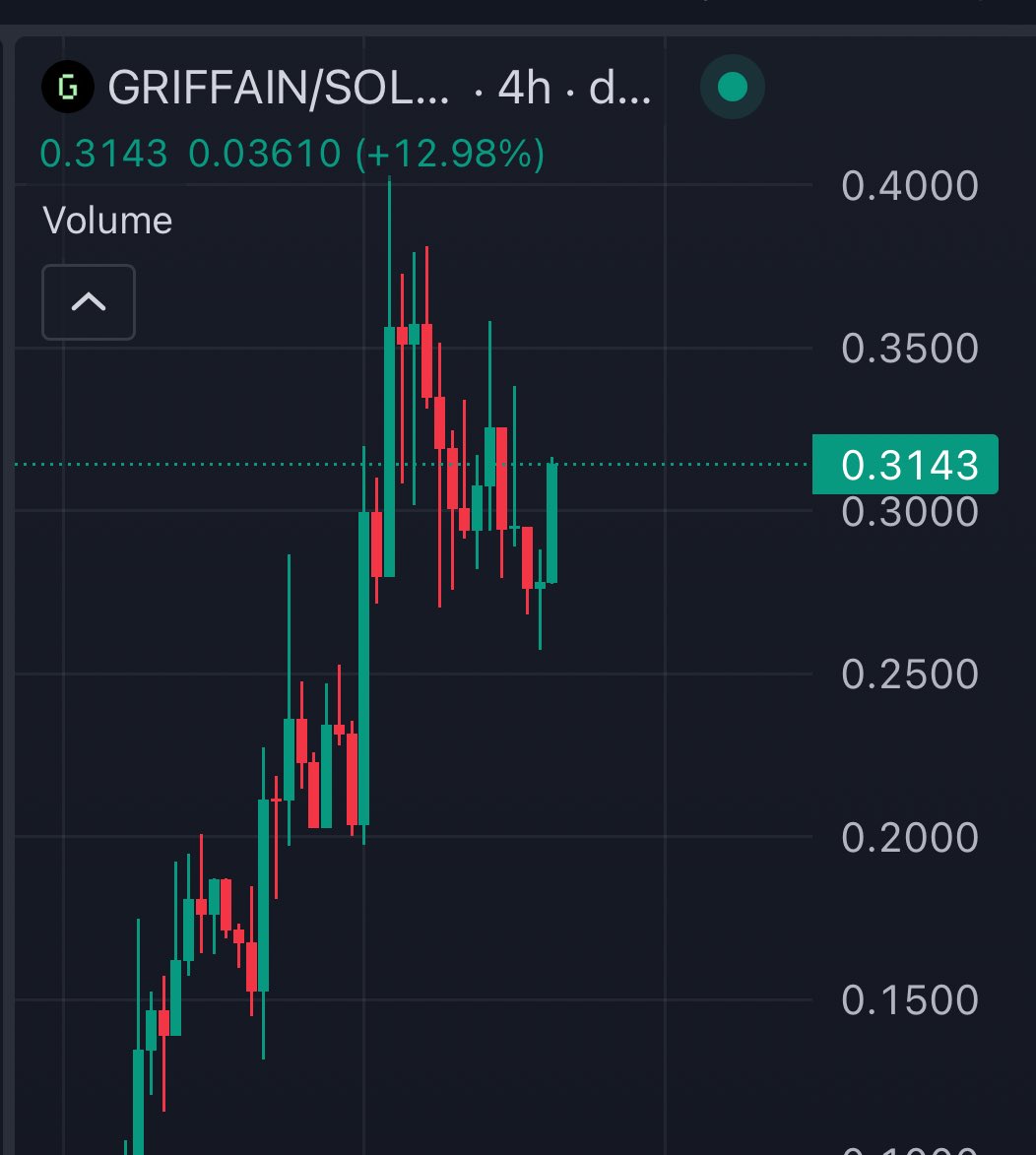 MoneyLord's tweet photo. Griffain ready for 400m+ end of the day 

Send it 

#griffain https://t.co/CRF97VfegB