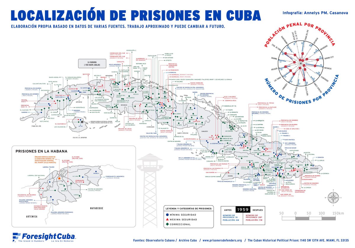 Alrededor de 3,500 presos fueron liberados con motivo de la visita del papa a Cuba en 2015. La orden de combate dada el 11 de julio de 2011 para, entre otras razones, encarcelar a más de mil personas que protestaron por las condiciones infrahumanas en que vivían, no ha sido