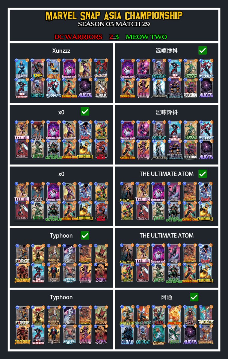 Marvel Snap Asia Championship tweet media