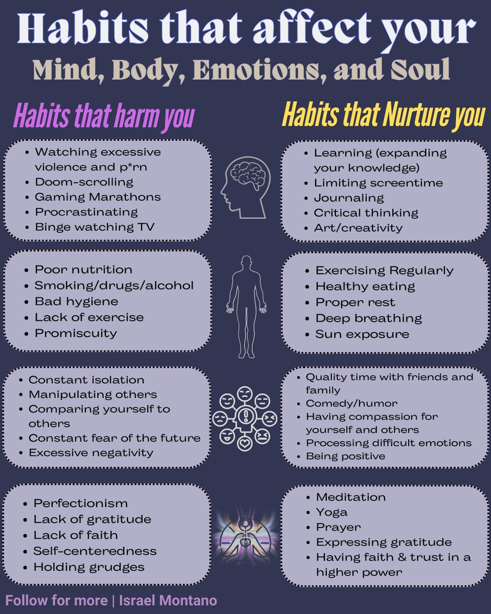 IsraelMont31's tweet photo. Nurture all parts of yourself: https://t.co/gRlYdxmh41