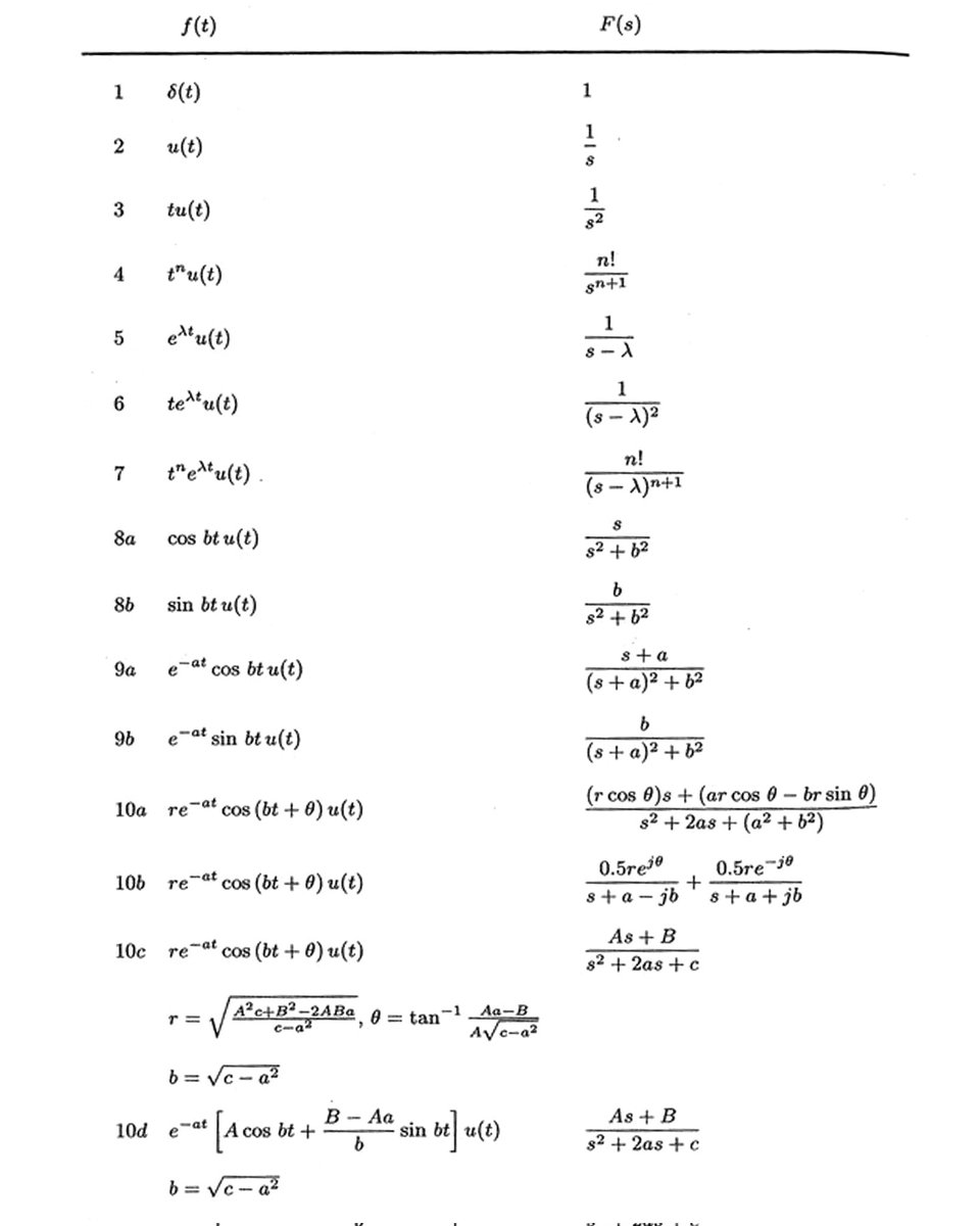 PhysInHistory's tweet photo. A short table of (unilateral) Laplace transforms ✍️ https://t.co/NHvyx4I69b