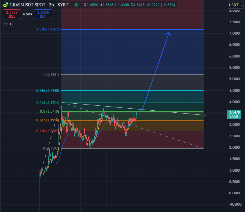 $GRASS   7$ LOADİNG ...