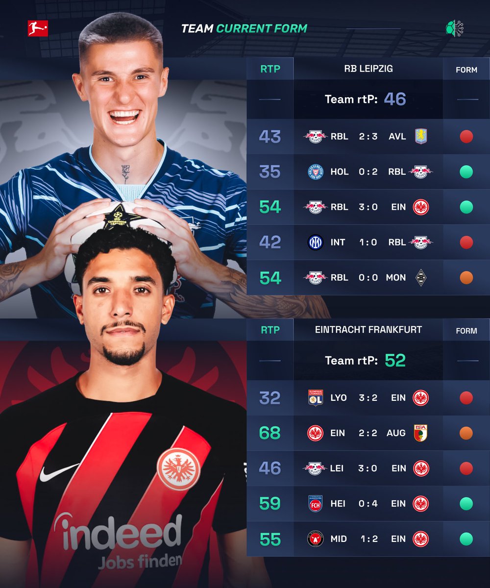 🔥 Manchester Derby and a Bundesliga top-4 clash steal the spotlight today — we’ve got two big matches today, so let’s take a look at the teams form

🏴󠁧󠁢󠁥󠁮󠁧󠁿 Manchester City hosts a continually evolving Manchester United. It’s no secret that Guardiola’s side is in crisis — this is