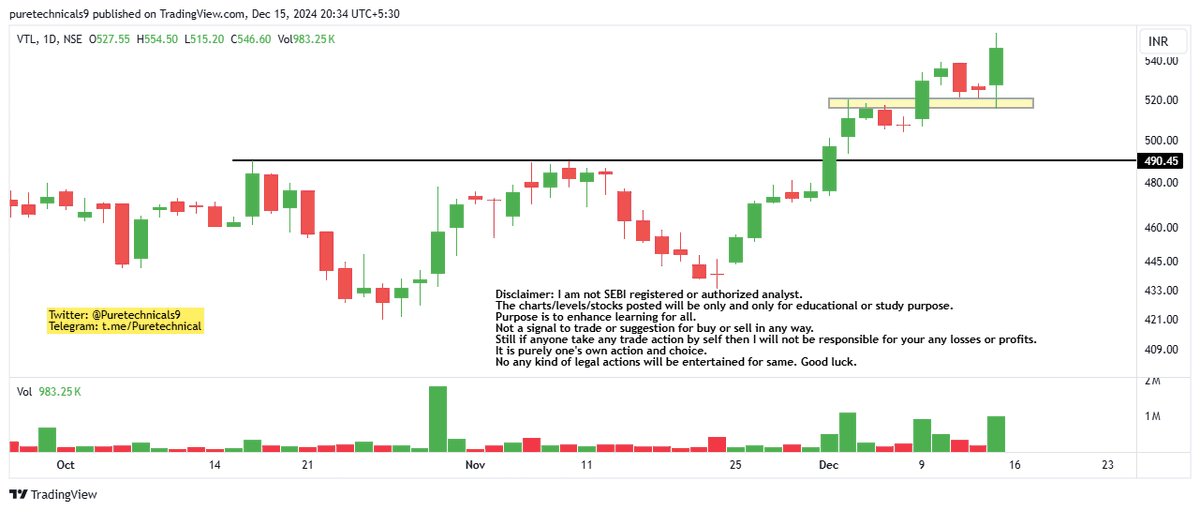 Puretechnicals9's tweet image. #VTL 
#CHARTATTACHED
