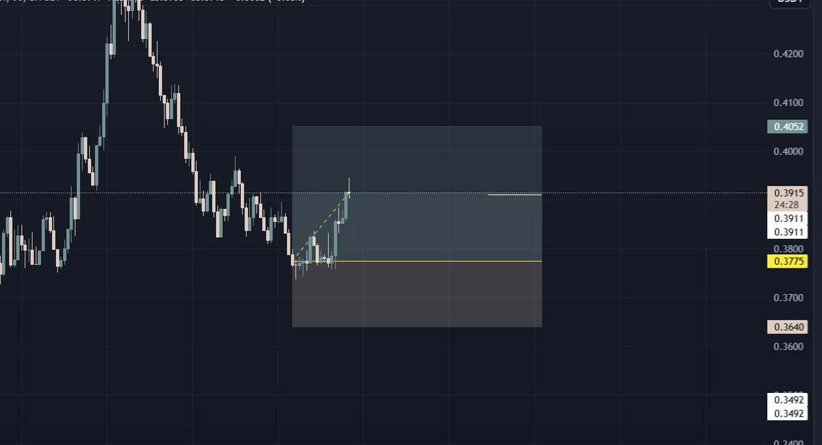 andalltrade's tweet photo. $BLUR TP1, ill book 70% here

#andtrade #blurusdt #cryptocurrency #Bitcoin 
https://t.co/qTQVjxJuAp https://t.co/eVlIwjcJp6