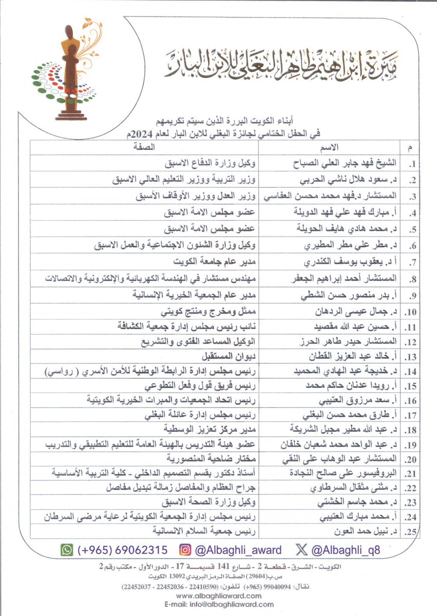 DrAlshoreka's tweet photo. تشرفت باختياري لأكون:
 (ابن الكويت البار)
ضمن كوكبة من ابناء الكويت البارين
الذين اختارتهم مبرة البغلي للابن البار لعام 2024 مشكورة . https://t.co/EX8wQ7XSdW
