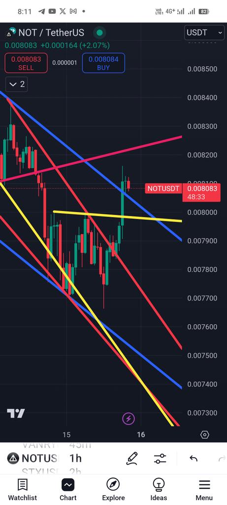 Magic__Trading's tweet photo. @taqwaayub https://t.co/8bOlB4f8o2