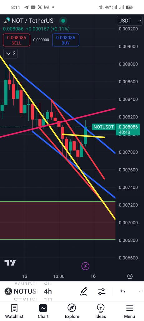 Magic__Trading's tweet photo. @taqwaayub https://t.co/xg4g5vPPWP