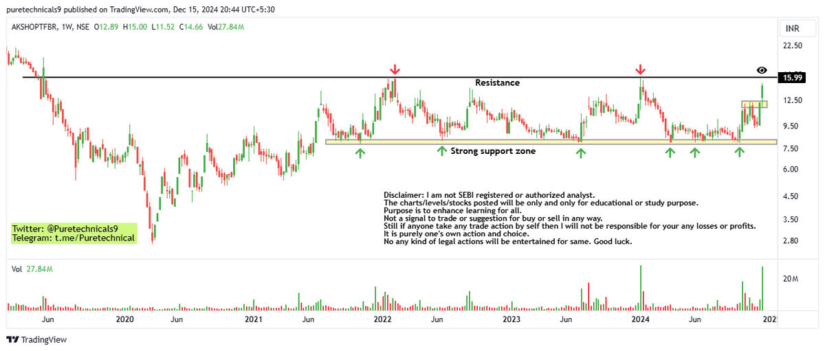 Puretechnicals9's tweet image. #AKSHOPTIFIBRE
#CHARTATTACHED 
#WEEKLY