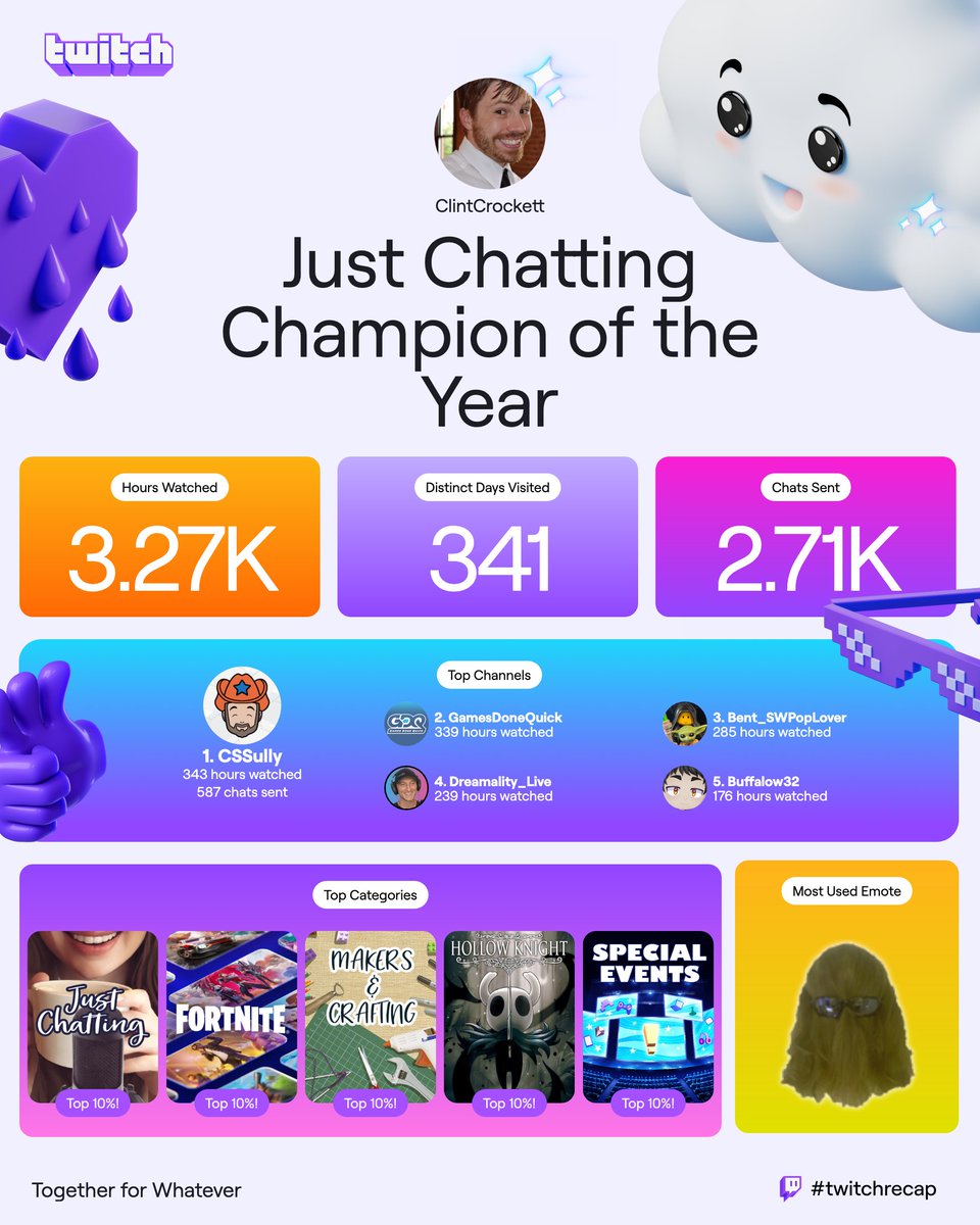 2024 #TwitchRecap... Just keeping it real.... <a href="/Twitch/">Twitch</a>