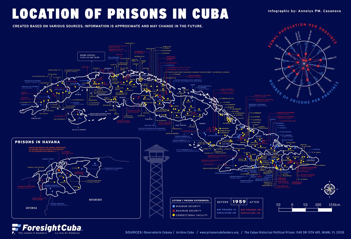 #Cuba- The Department of Penitentiary Establishments of the Ministry of the Interior (DEP #MININT). In 1958, there were 14 prisons in the island. After 1959, there are around 290. This number may change with further investigation. 

#Prisons #HumanRights #Minint