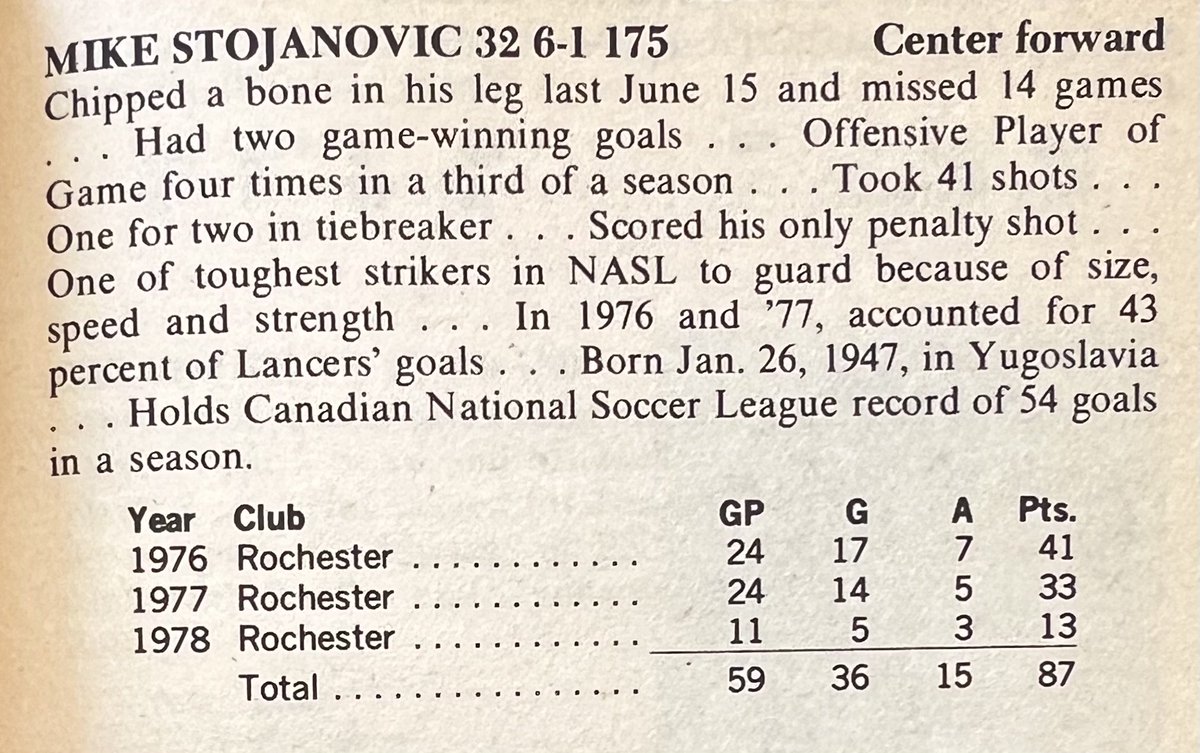 Hollander POTD

Capped 15x for Canada

Moved to M in ‘79, scoring 4g

Back to F in ‘80, scoring 11 g

Moved to <a href="/SanDiegoSockers/">San Diego Sockers</a> in ‘81, scoring 23 g

His output dropped considerably after that; retired after ‘82 season 

Canada Soccer HOF 2009

d. Nov 2010 of stomach cancer